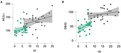 “Thinking About Thinking” in Insomnia Disorder: The Effect of Cognitive-Behavioral Therapy for Insomnia on Sleep-Related Metacognition